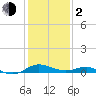 Tide chart for Kent Point Marina, Chesapeake Bay, Maryland on 2024/02/2