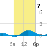Tide chart for Kent Point Marina, Chesapeake Bay, Maryland on 2024/02/7