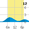 Tide chart for Kent Point Marina, Chesapeake Bay, Maryland on 2024/04/12