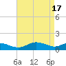 Tide chart for Kent Point Marina, Chesapeake Bay, Maryland on 2024/04/17