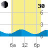 Tide chart for Kent Point Marina, Chesapeake Bay, Maryland on 2024/05/30