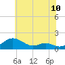 Tide chart for Kent Point Marina, Maryland on 2025/06/10