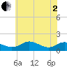 Tide chart for Kent Point Marina, Maryland on 2025/06/2