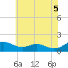 Tide chart for Kent Point Marina, Maryland on 2025/06/5