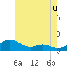 Tide chart for Kent Point Marina, Maryland on 2025/06/8