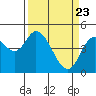 Tide chart for Siletz Bay, Kernville, Oregon on 2021/03/23