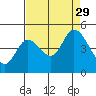 Tide chart for Siletz Bay, Kernville, Oregon on 2021/08/29