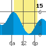Tide chart for Siletz Bay, Kernville, Oregon on 2023/03/15