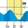 Tide chart for Siletz Bay, Kernville, Oregon on 2023/03/30