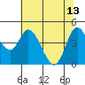Tide chart for Siletz Bay, Kernville, Oregon on 2023/05/13