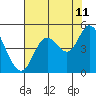 Tide chart for Siletz Bay, Kernville, Oregon on 2023/08/11