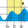Tide chart for Siletz Bay, Kernville, Oregon on 2023/09/8