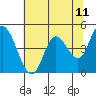 Tide chart for Siletz Bay, Oregon on 2025/05/11