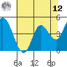 Tide chart for Siletz Bay, Oregon on 2025/05/12