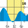 Tide chart for Siletz Bay, Oregon on 2025/05/16