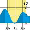 Tide chart for Siletz Bay, Oregon on 2025/05/17
