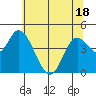 Tide chart for Siletz Bay, Oregon on 2025/05/18