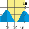 Tide chart for Siletz Bay, Oregon on 2025/05/19