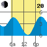 Tide chart for Siletz Bay, Oregon on 2025/05/20