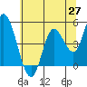 Tide chart for Siletz Bay, Oregon on 2025/05/27