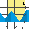 Tide chart for Siletz Bay, Oregon on 2025/05/6