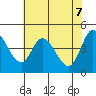 Tide chart for Siletz Bay, Oregon on 2025/05/7
