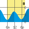 Tide chart for Siletz Bay, Oregon on 2025/05/8