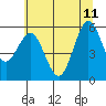 Tide chart for Bandon, Oregon on 2023/06/11