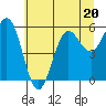 Tide chart for Bandon, Oregon on 2023/06/20