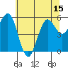 Tide chart for Bandon, Oregon on 2025/06/15