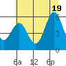 Tide chart for Bandon, Oregon on 2025/06/19