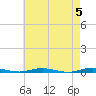 Tide chart for Kettle Creek, Green Island, Barnegat Bay, New Jersey on 2024/05/5