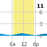 Tide chart for Kettle Creek, Green Island, New Jersey on 2025/02/11