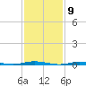 Tide chart for Kettle Creek, Green Island, New Jersey on 2025/02/9