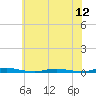 Tide chart for Kettle Creek, Green Island, New Jersey on 2025/07/12