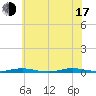 Tide chart for Kettle Creek, Green Island, New Jersey on 2025/07/17