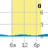 Tide chart for Kettle Creek, Green Island, New Jersey on 2025/07/8