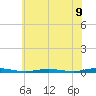 Tide chart for Kettle Creek, Green Island, New Jersey on 2025/07/9