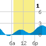 Tide chart for Key Colony Beach, Florida on 2021/01/1
