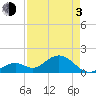 Tide chart for Key Colony Beach, Florida on 2021/05/3