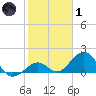 Tide chart for Key Colony Beach, Florida on 2022/02/1