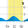 Tide chart for Key Colony Beach, Florida on 2022/04/5