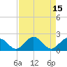 Tide chart for Key Colony Beach, Florida on 2022/08/15