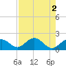 Tide chart for Key Colony Beach, Florida on 2022/08/2