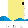 Tide chart for Key Colony Beach, Florida on 2022/08/6
