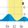Tide chart for Key Colony Beach, Florida on 2022/09/8