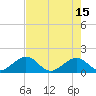 Tide chart for Key Colony Beach, Florida on 2023/05/15