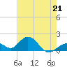 Tide chart for Key Colony Beach, Florida on 2023/05/21