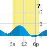 Tide chart for Key Colony Beach, Florida on 2023/05/7