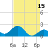 Tide chart for Key Colony Beach, Florida on 2023/08/15